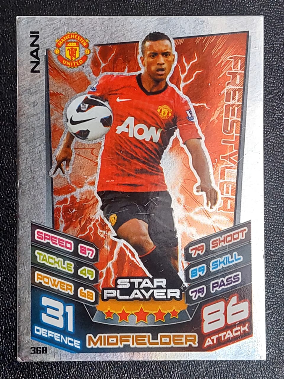 NANI – STAR PLAYER, 368, MANCHESTER UNITED